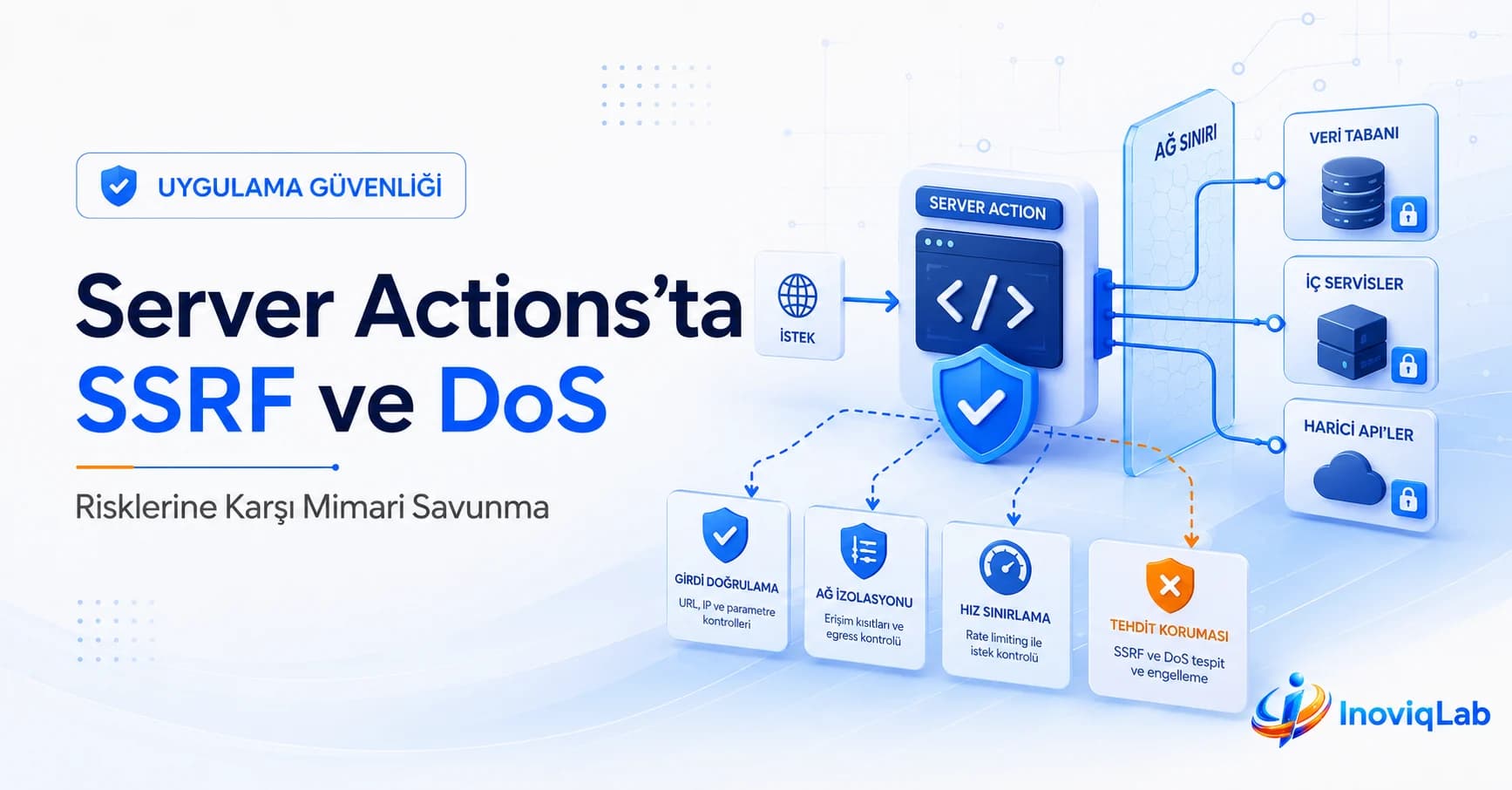 Validation, network isolation and rate limiting controls against SSRF and DoS risks in Server Actions architecture.